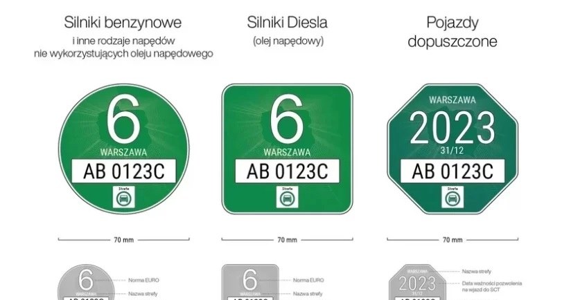 Tak wyglądały pierwsze propozycje wyglądu naklejek do SCT /materiały prasowe