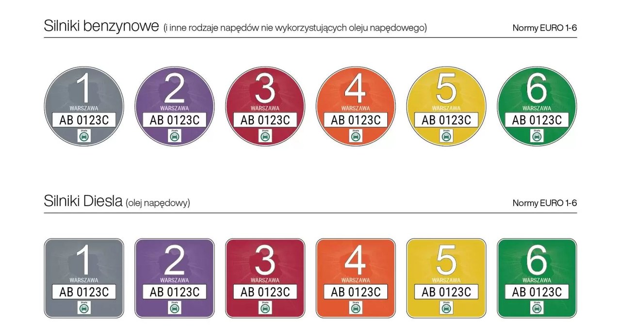 Taki system pozwala na łatwą identyfikację rodzaju zasilania i normy emisji spalin /Informacja prasowa