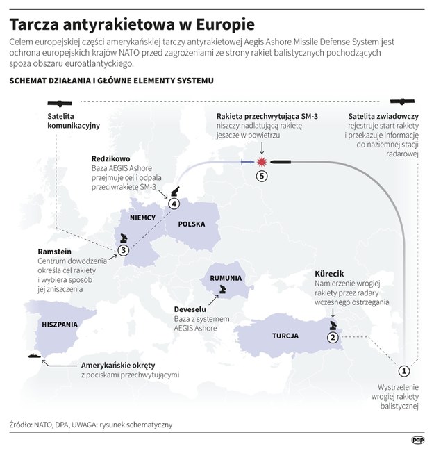 Tarcza antyrakietowa w Europie /Maciej Zieliński, Mateusz Krymski /PAP