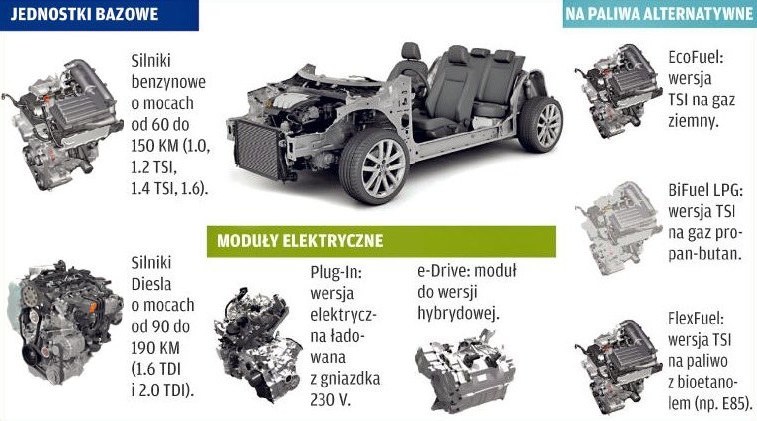 Te same silniki we wszystkich modelach /Motor