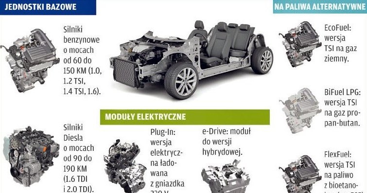 Te same silniki we wszystkich modelach /Motor