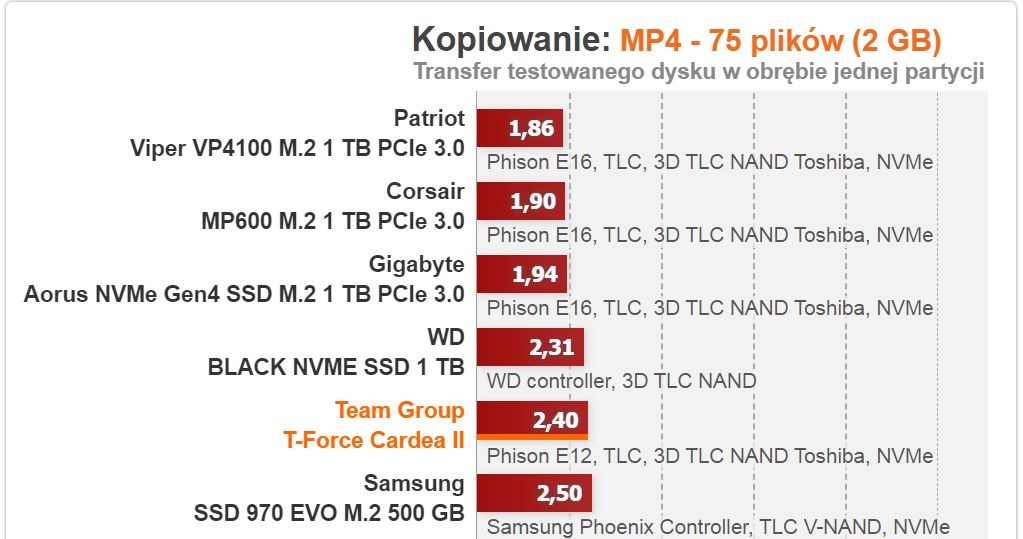 Team Group /materiały prasowe