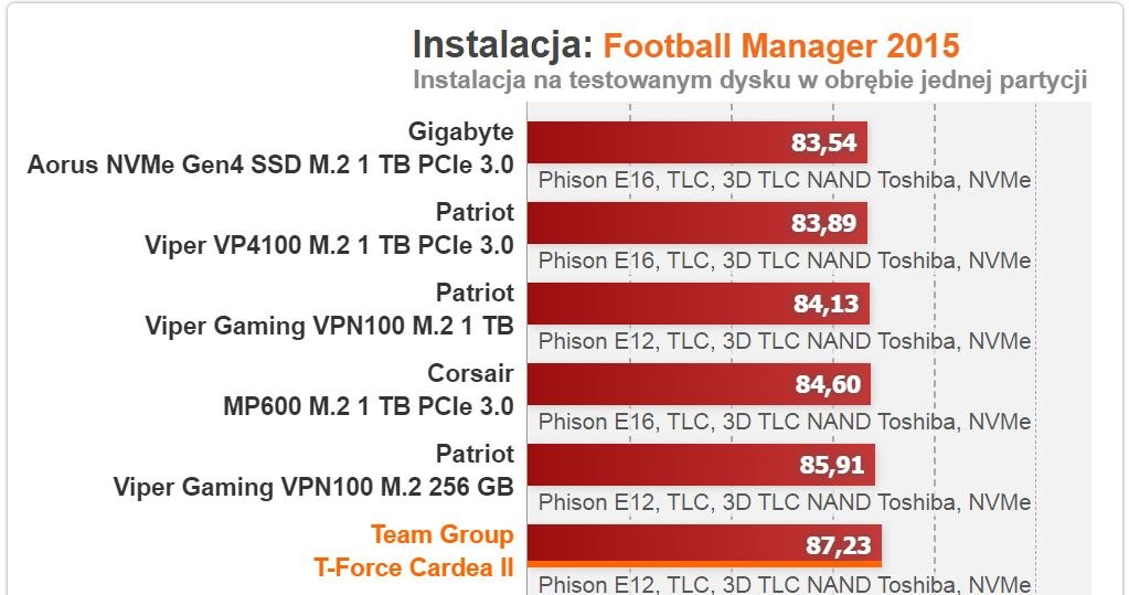 Team Group /materiały prasowe