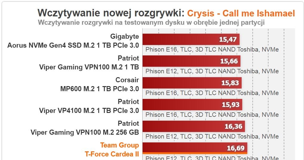 Team Group /materiały prasowe