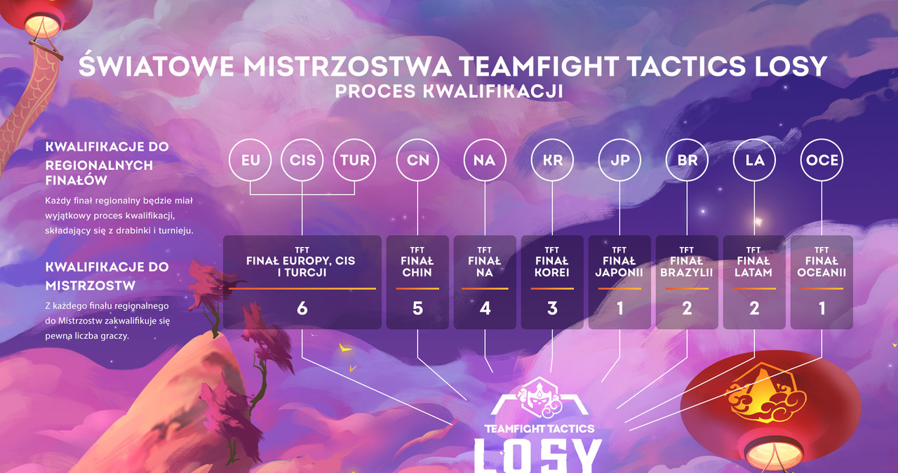 Teamfight Tactics /materiały prasowe