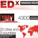 TEDxKraków - nowe pomysły na świat