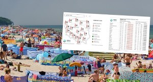 Tegoroczne lato najgorętsze w historii? IMGW: Temperatury "powyżej normy"