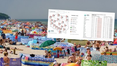 Tegoroczne lato najgorętsze w historii? Prognozy IMGW nie pozostawiają złudzeń