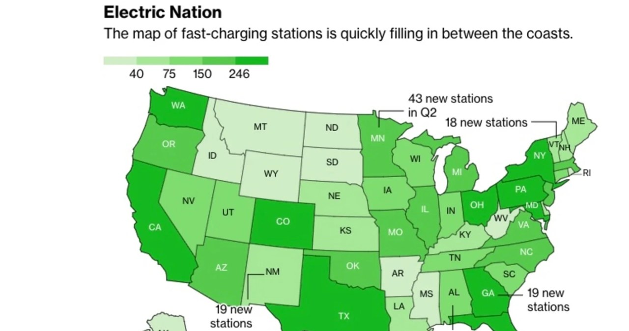 Teksas i Floryda królują pod kątem infrastruktury ładowania / Fot. Departament Energii Stanów Zjednoczonych /