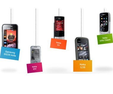 Telefony komórkowe w 2011 według użytkowników i ekspertów