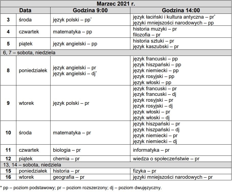 Terminaż próbnych matur / cke.gov.pl /