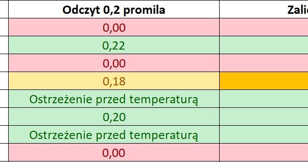 Test przy niskiej temperaturze /INTERIA.PL