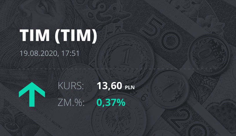 Tim (TIM): notowania akcji z 19 sierpnia 2020 roku