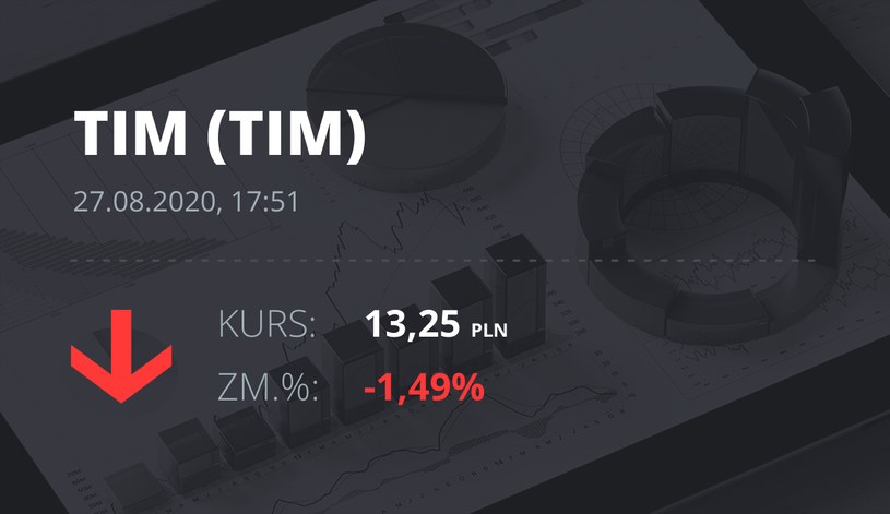 Tim (TIM): notowania akcji z 27 sierpnia 2020 roku