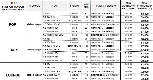 Tipo Station Wagon (kombi) - ceny /Informacja prasowa