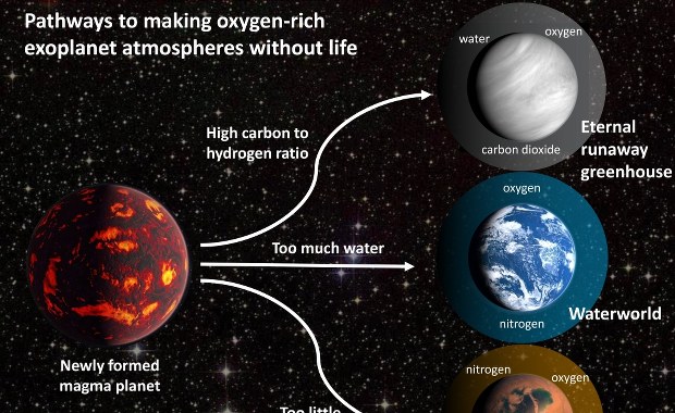 Tlen w atmosferze nie musi oznaczać życia
