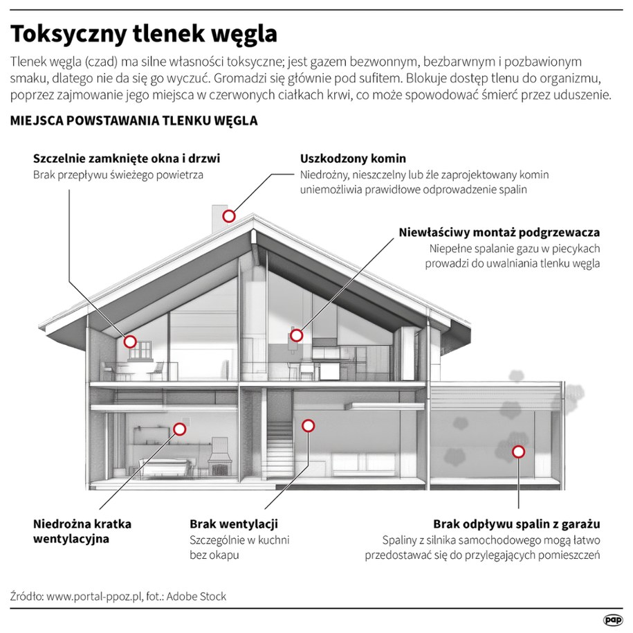 Tlenek węgla /Mateusz Krymski /PAP
