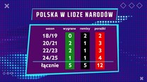 To największy argument Michała Probierza. Jak czeka go przyszłość? WIDEO