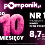 To nie plotka. Pomponik od 10. miesięcy nr 1 wśród serwisów plotkarskich w Polsce