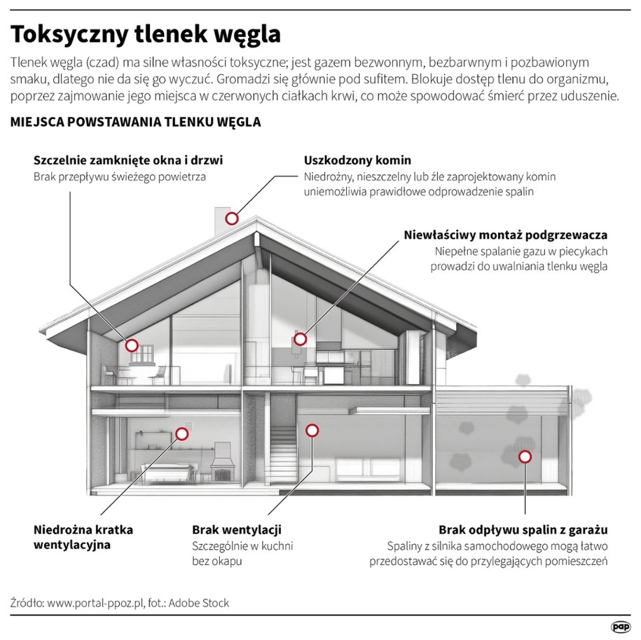 Toksyczny tlenek węgla /Mateusz Krymski /PAP