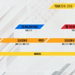 Tom Clancy's Rainbow Six Pro League zmienia swój format na lata 2018-2020