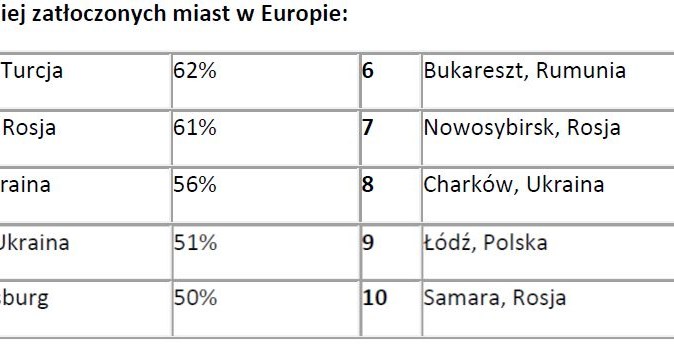 TomTom Traffic Index: najbardziej zakorkowane miasta Europy /Informacja prasowa