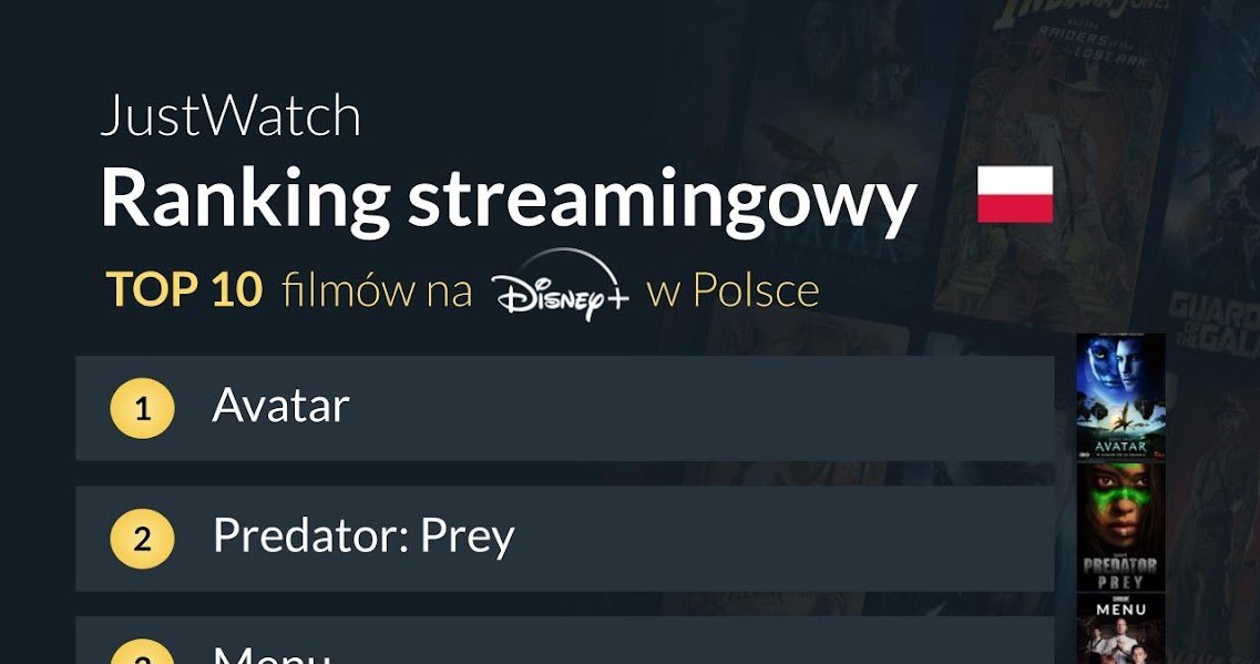 Top 10 filmów na Disney+ w Polsce. "Avatar" na pierwszym miejscu /Disney+ /materiały prasowe
