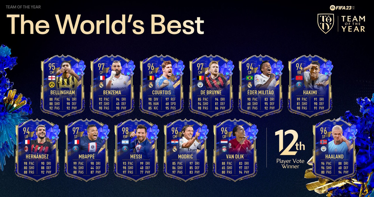 TOTY – Team of the Year w grze FIFA 23 /materiały prasowe