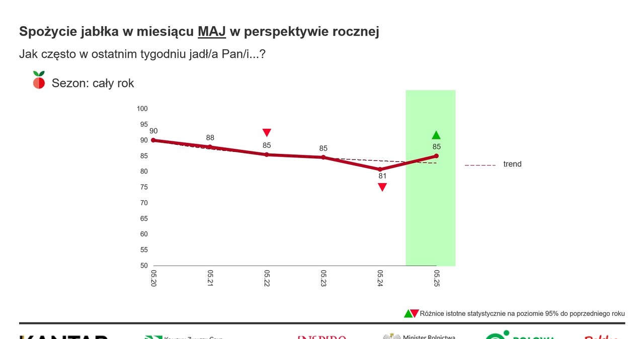Towarzystwo Rozwoju Sadów Karłowych /materiały promocyjne
