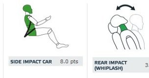 Toyota Corolla: ochrona dorosłych (od lewej: pasażer, kierowca, uderzenie boczne autem, uderzenie w tył) /Euro NCAP