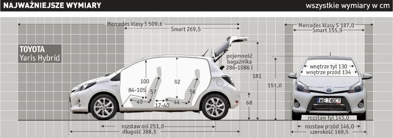 Toyota Yaris Hybrid Dynamic: najważniejsze wymiary /Auto Moto