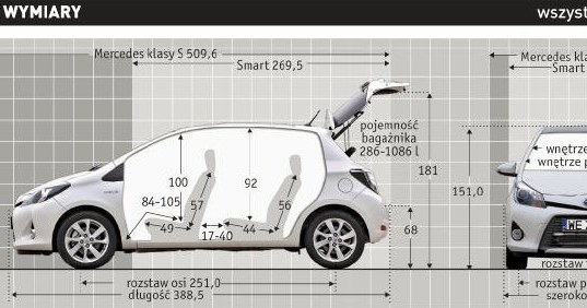 Toyota Yaris Hybrid Dynamic: najważniejsze wymiary /Auto Moto