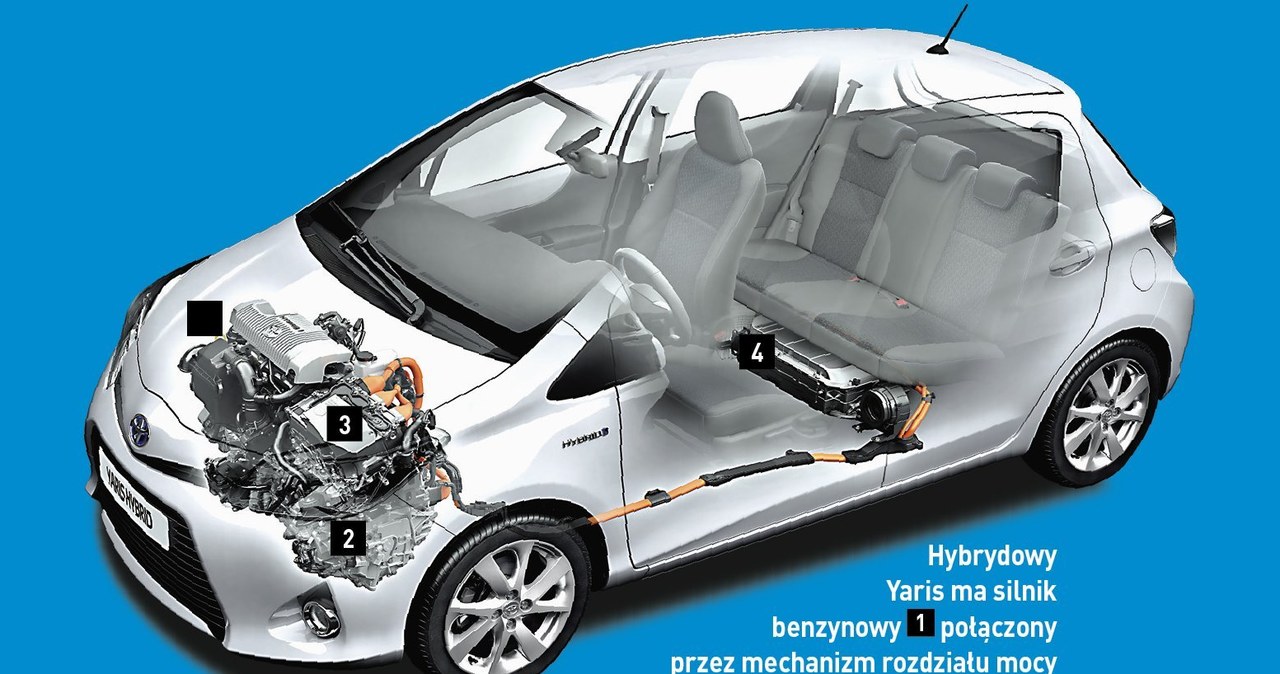 Toyota Yaris Hybrid /Auto Moto