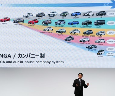 Toyota zapowiada elektryczną rewolucję. Na początek dotknie Lexusa