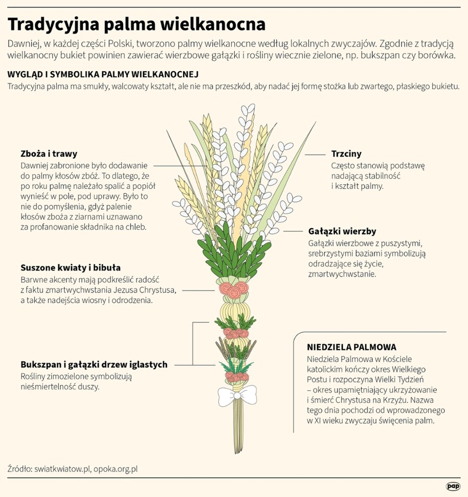 Tradycyjna palma wielkanocna /Maria Samczuk, Adam Ziemienowicz, Mateusz Krymski /PAP