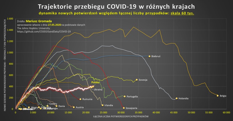 https://i.iplsc.com/trajektoria-przebiegu-covid-19-w-roznych-krajach/000A5LYU1JNOHDF0-C122-F4.jpg