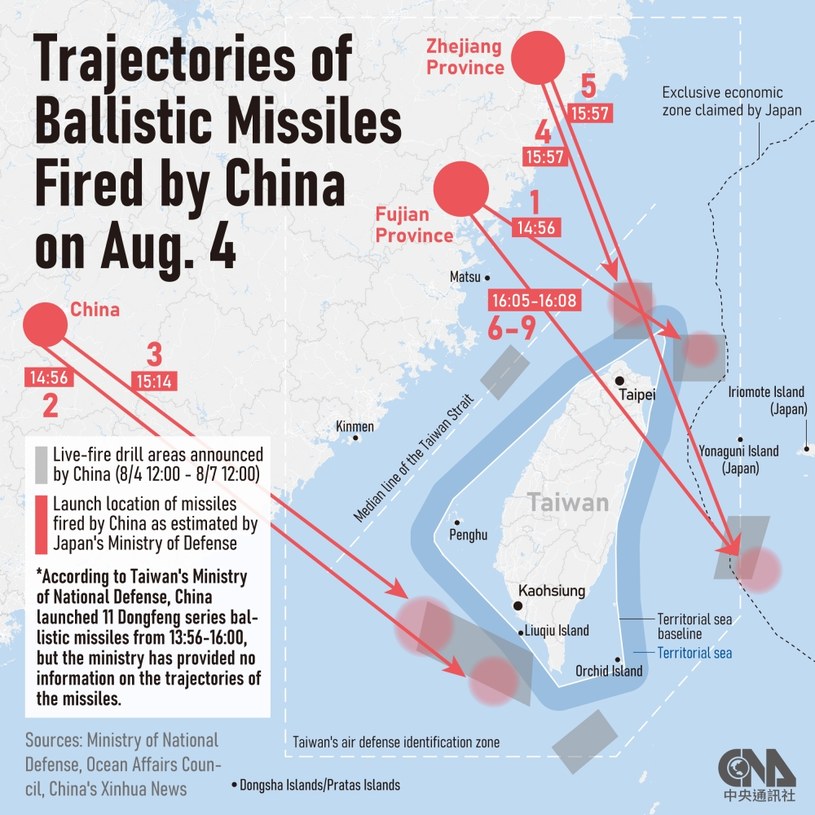 Trajektorie lotu pocisków balistycznych. Miały przelecieć między innymi nad stolicą Tajwanu - Tajpej /Focus Taiwan (CNA English News) /Twitter