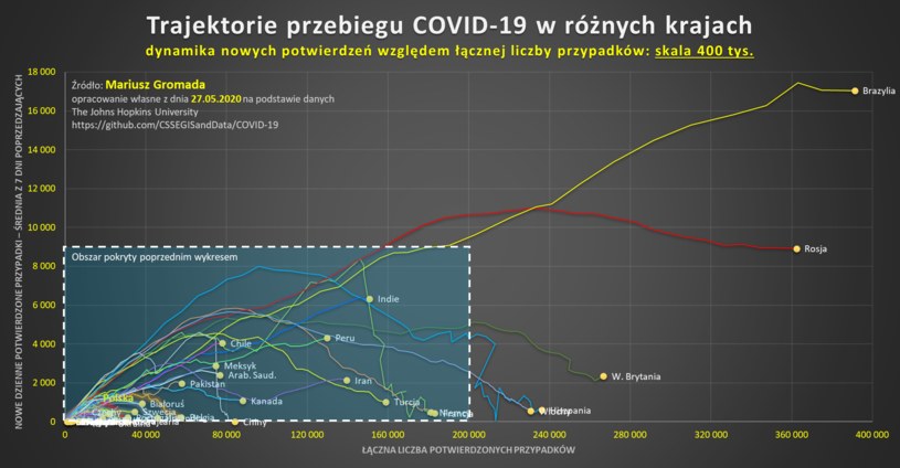 https://i.iplsc.com/trajektorie-przebiegu-covid-19-w-roznych-krajach/000A5LZJWLAMBPKR-C122-F4.jpg