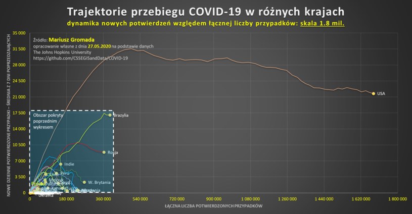 https://i.iplsc.com/trajektorie-przebiegu-covid-19-w-roznych-krajach/000A5LZNY9D3DM2D-C122-F4.jpg