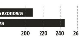 Trakcja na śniegu bez ASR /Motor