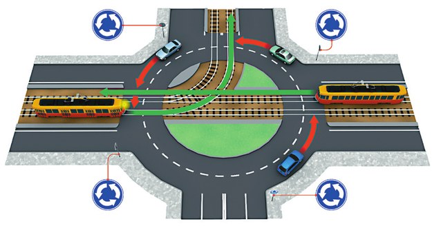 Tramwaj na rondzie i skrzyżowaniu kto ma pierwszeństwo