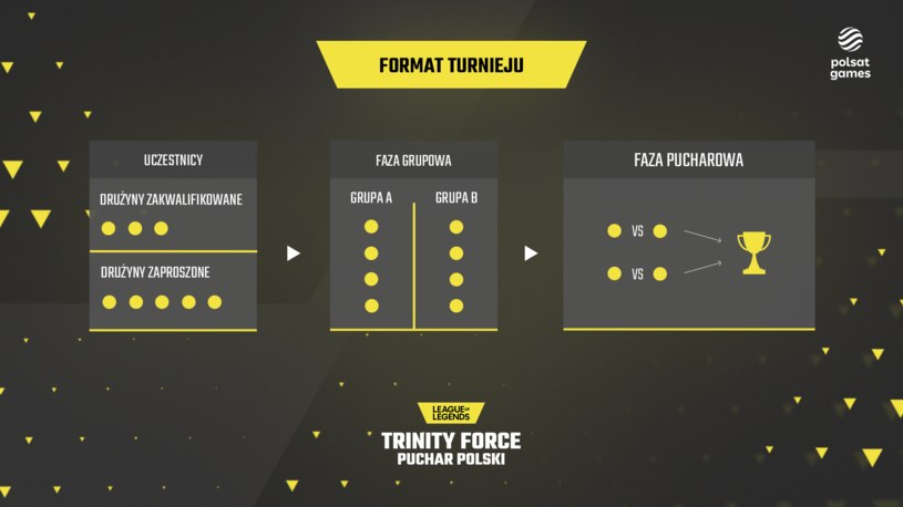 Trinity Force Pucharu Polski  w League of Legends /materiały prasowe
