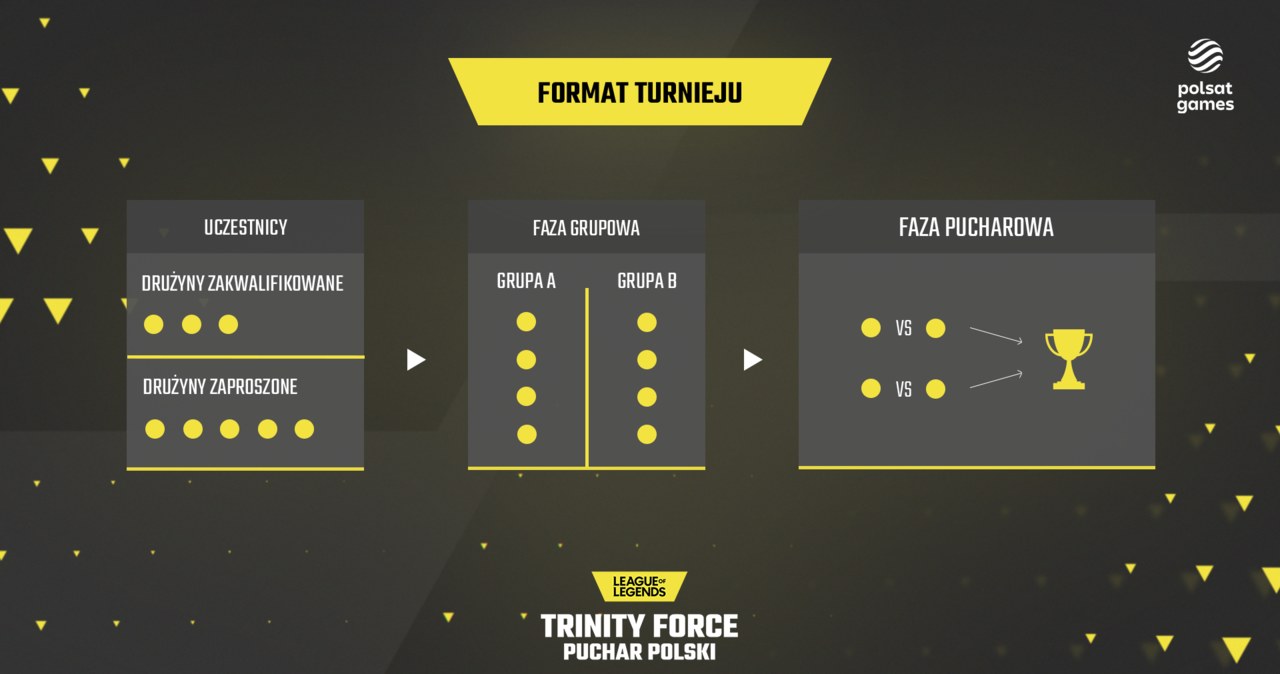 Trinity Force Pucharu Polski  w League of Legends /materiały prasowe