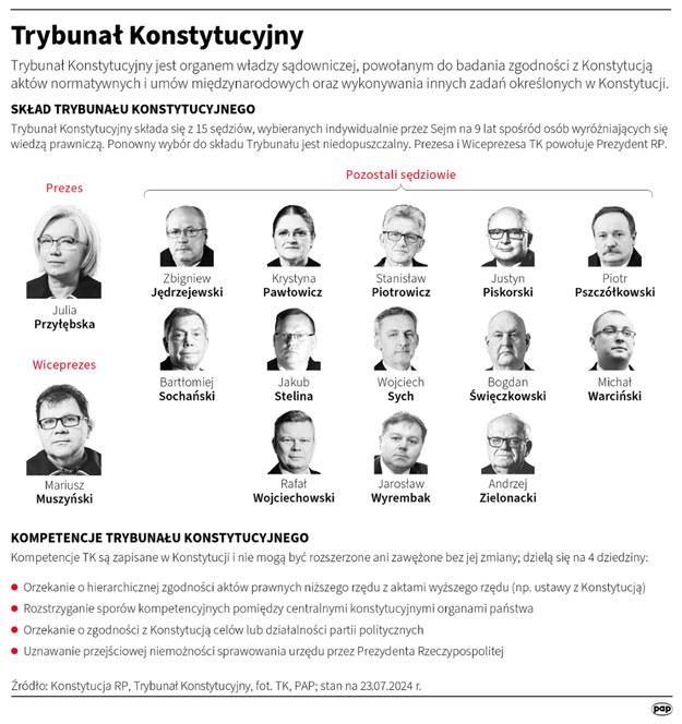 Trybunał Konstytucyjny /Maciej Zieliński /PAP