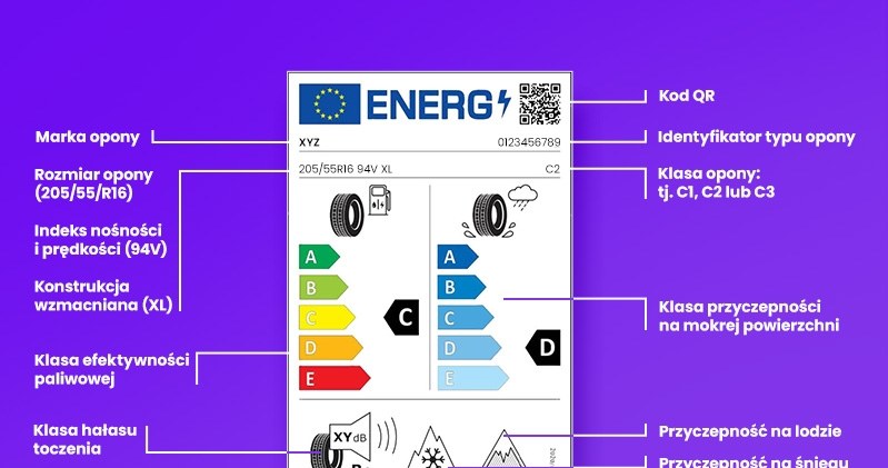 Trzy główne kategorie na etykiecie to: poziom hałasu, efektywność paliwowa i przyczepność /materiały promocyjne