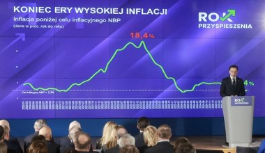 Trzy razy szybciej od strefy euro. W tym wyścigu Polska narzuca Unii tempo