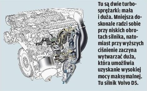 Turbo sekwencyjne /Motor