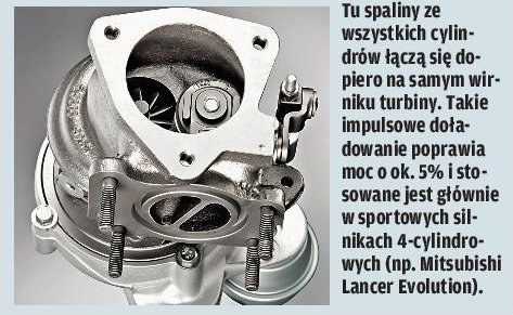 Turbo typu „twin scroll” /Motor