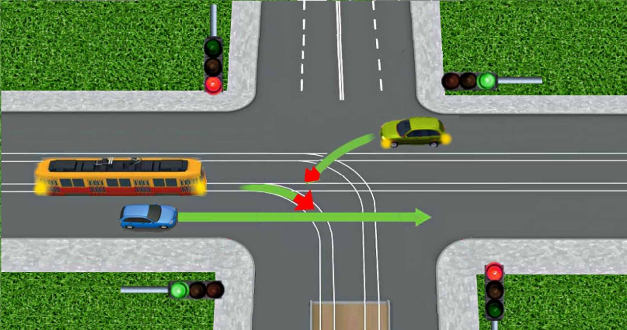Tutaj tramwaj musi ustąpić pierwszeństwa tylko autu jadącemu na wprost /
