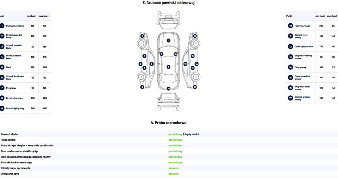 Twórcy Bidcar mówią o pełnej transparentności - każda oferta posiada raport autoDNA /